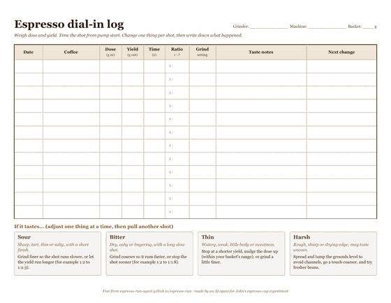 Preview of the dial-in log: a table with columns for date, coffee, dose, yield, time, ratio, grind, taste notes and next change, with a sour, bitter, thin and harsh adjustment key underneath.