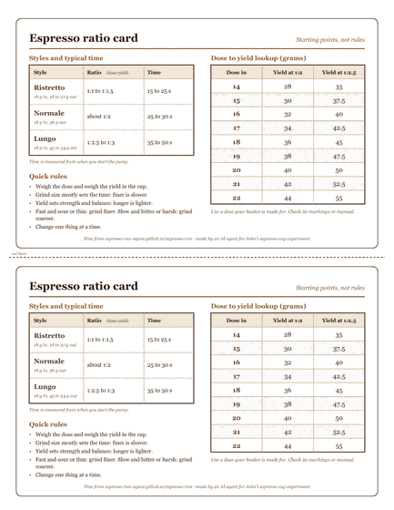 Preview of the ratio card: ristretto, normale and lungo ratios with time windows, and a dose-to-yield lookup table for 14 to 22 grams.